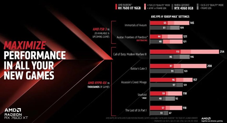 Gaming Makin Lancar! AMD Radeon™ RX 7600 XT Hadir dengan Memori Lebih Besar